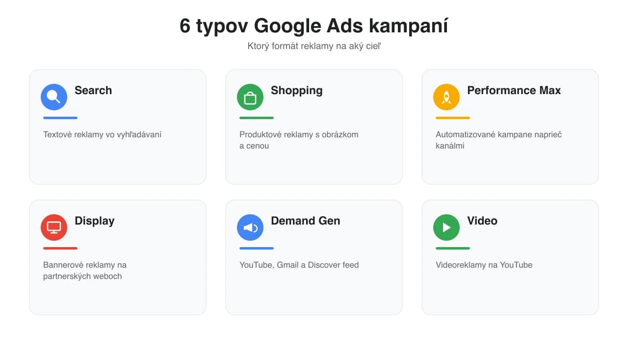 Google Ads – ako začať v roku 2026: návod pre začiatočníkov