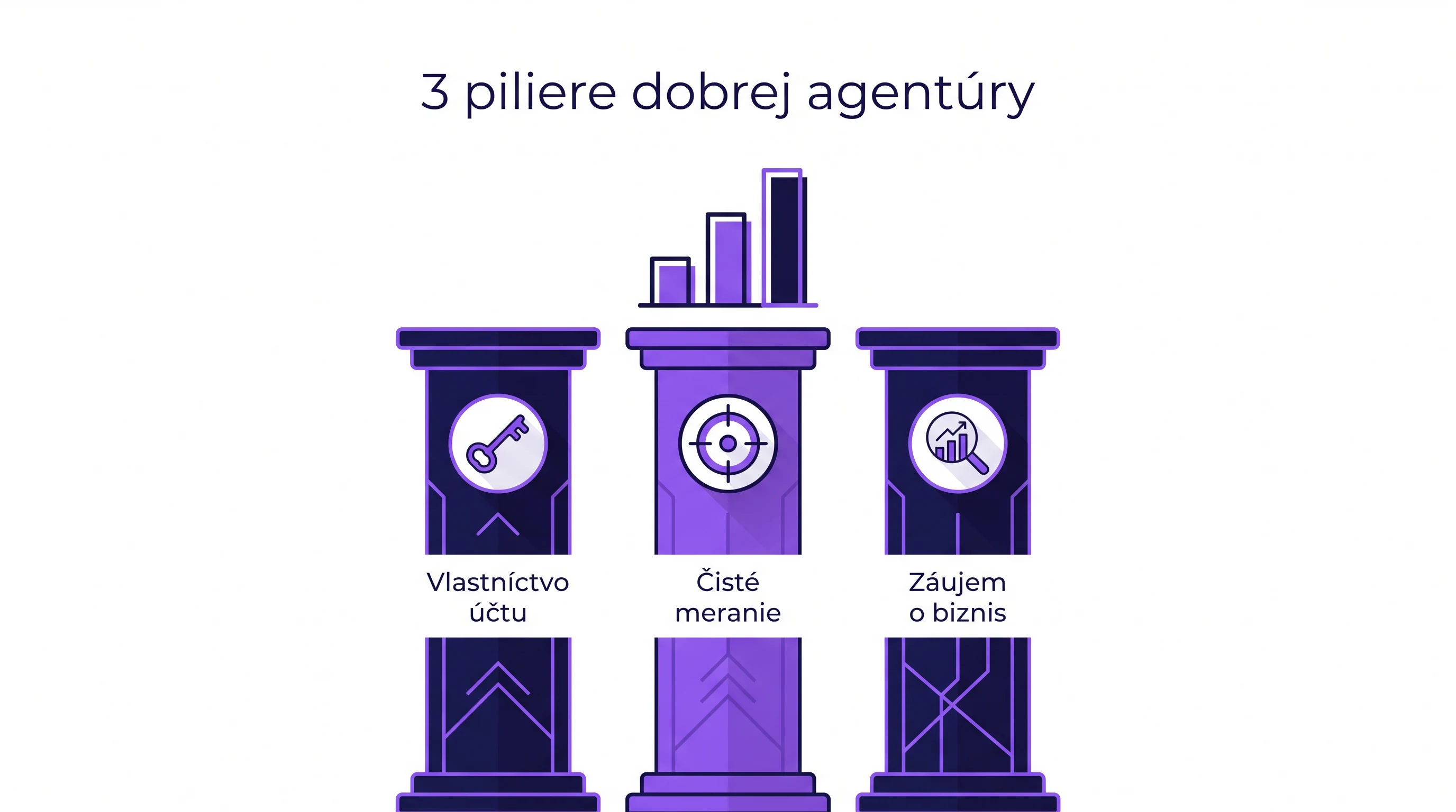 Ako vybrať PPC agentúru v 2026: checklist, červené vlajky a otázky, ktoré položte