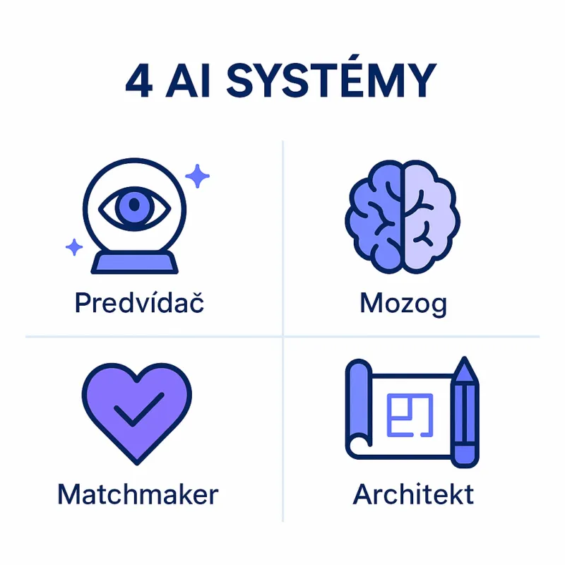 meta andromeda 4 AI systémy