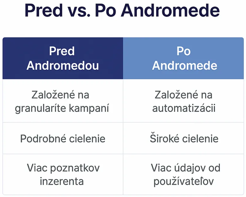 meta ads andromeda pred a po