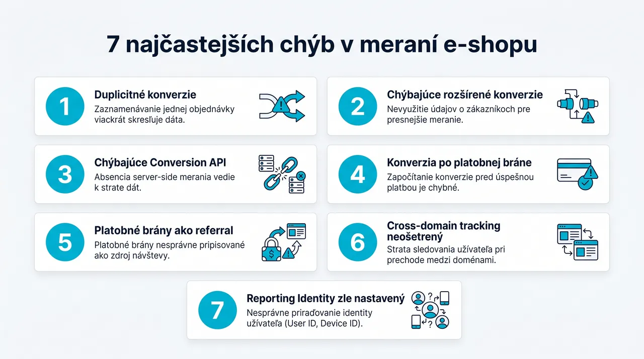 7 najčastejších chýb v meraní e-shopu – duplicitné konverzie, chýbajúce CAPI, Enhanced Conversions a ďalšie