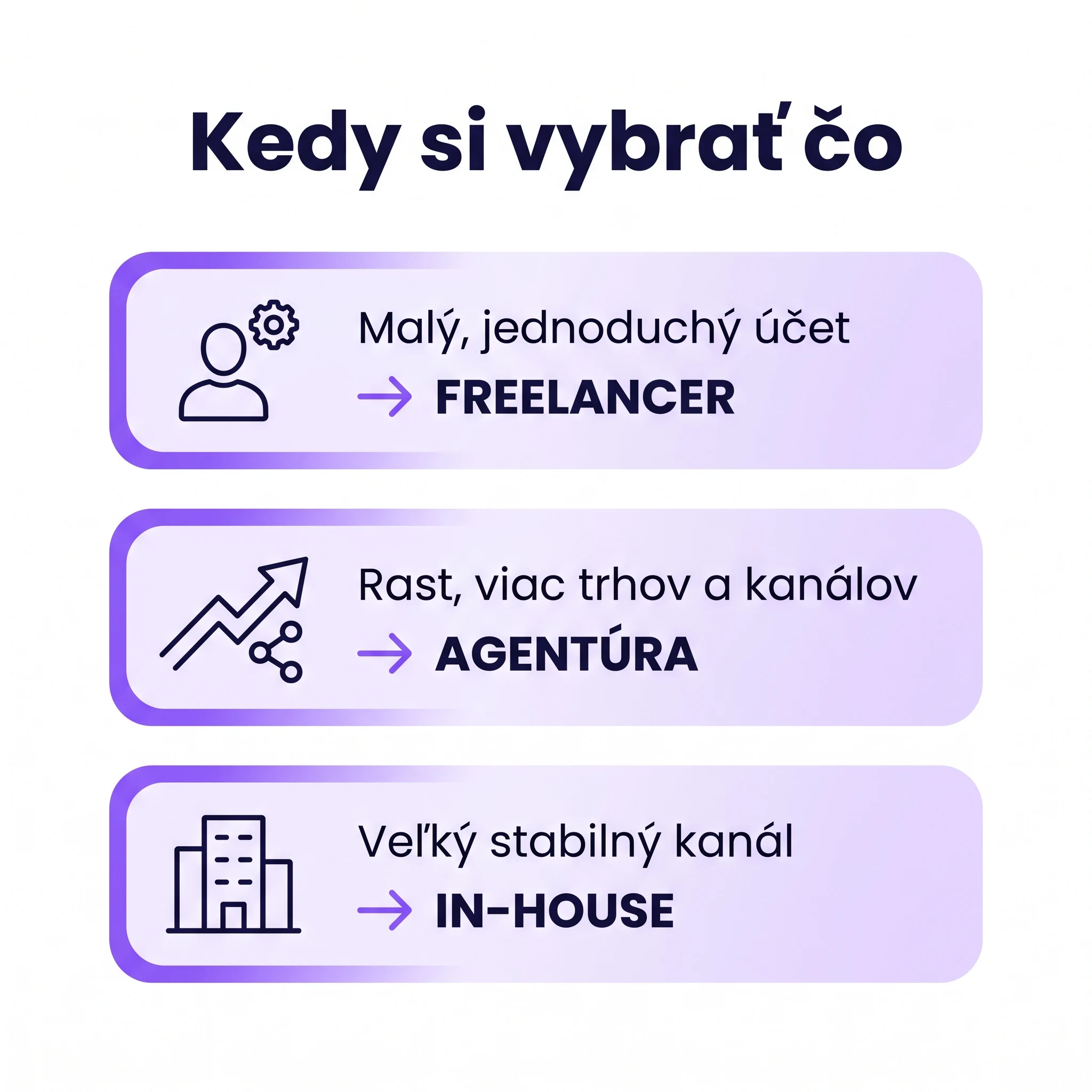 Kedy si vybrať freelancera, agentúru alebo in-house podľa veľkosti a fázy firmy