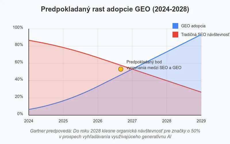 geo adoption