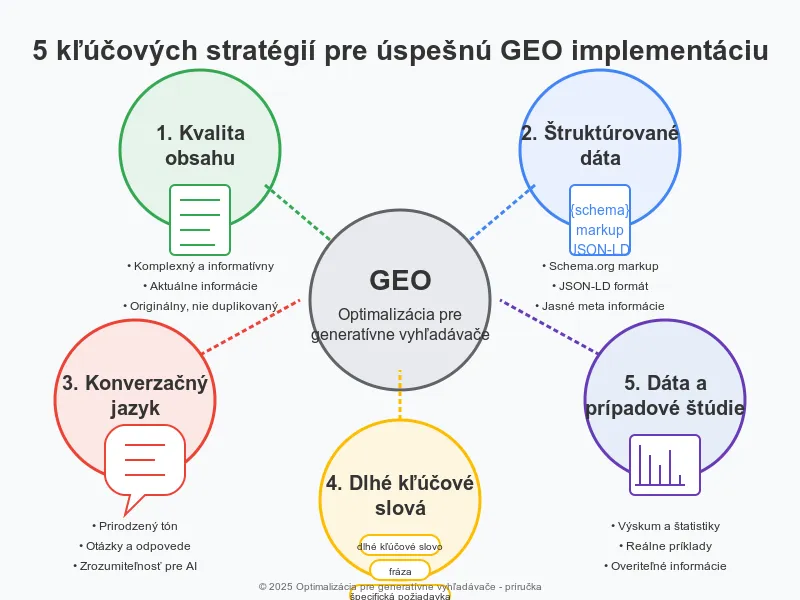 geo strategy