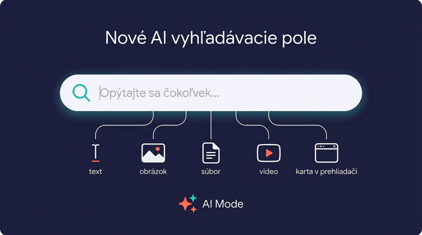 Redizajn Google vyhľadávania na I/O 2026 – nové AI vyhľadávacie pole