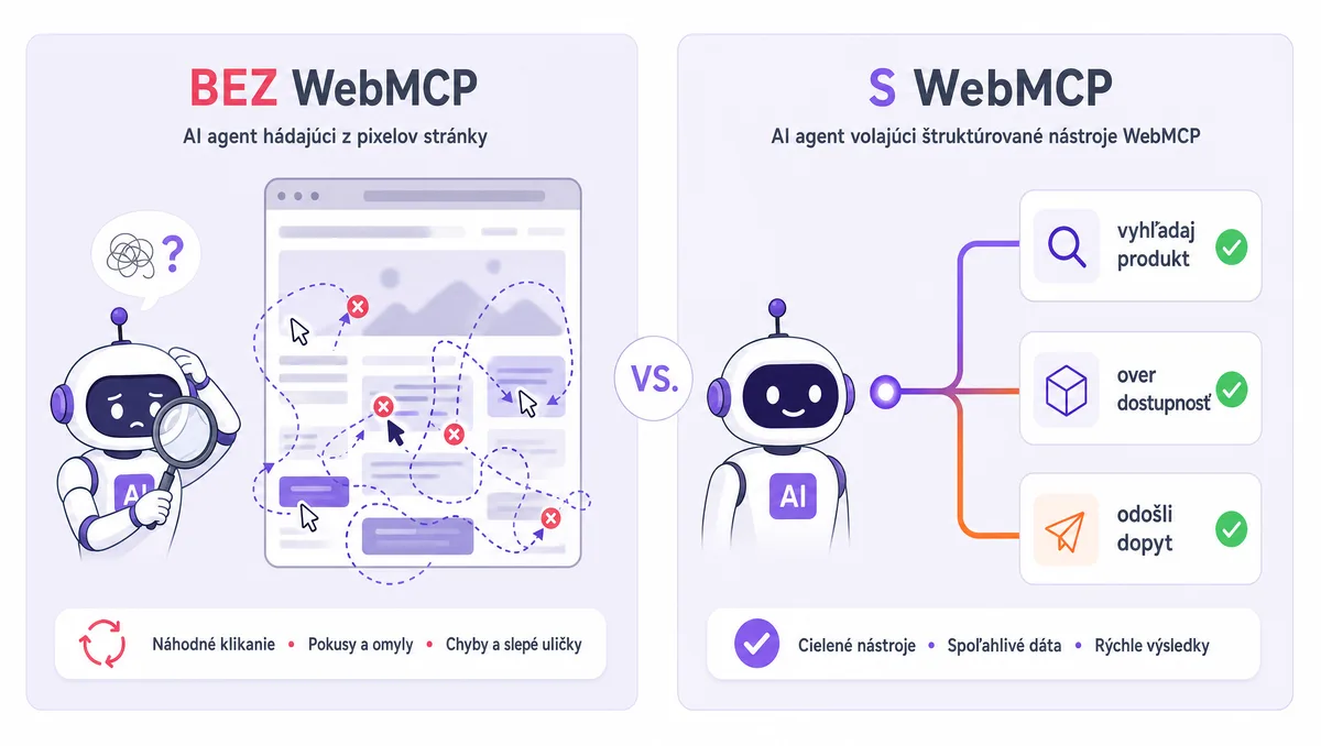 Porovnanie: AI agent hádajúci z pixelov stránky vs. agent volajúci štruktúrované WebMCP nástroje