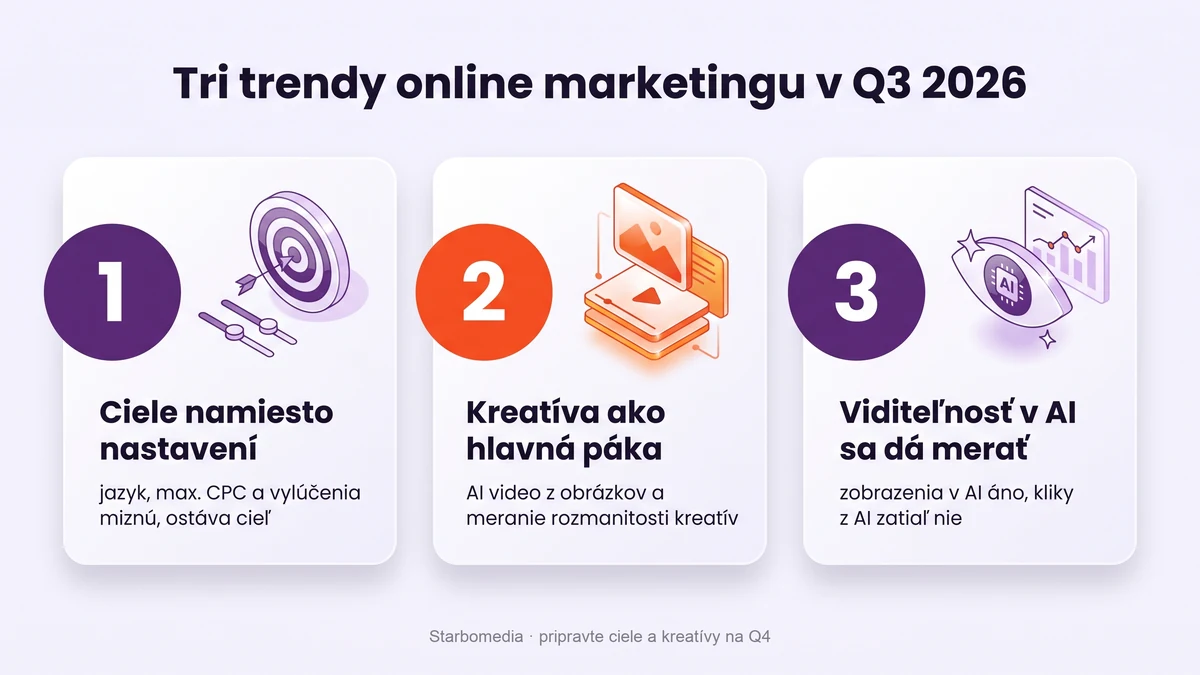 Tri trendy online marketingu v Q3 2026: ciele namiesto nastavení, kreatíva ako hlavná páka a meranie viditeľnosti v AI