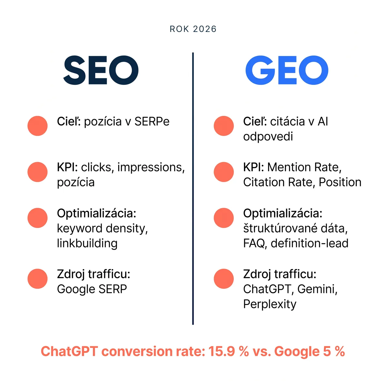 Porovnanie SEO a GEO – rozdiely v cieli, KPI a optimalizačných technikách v roku 2026