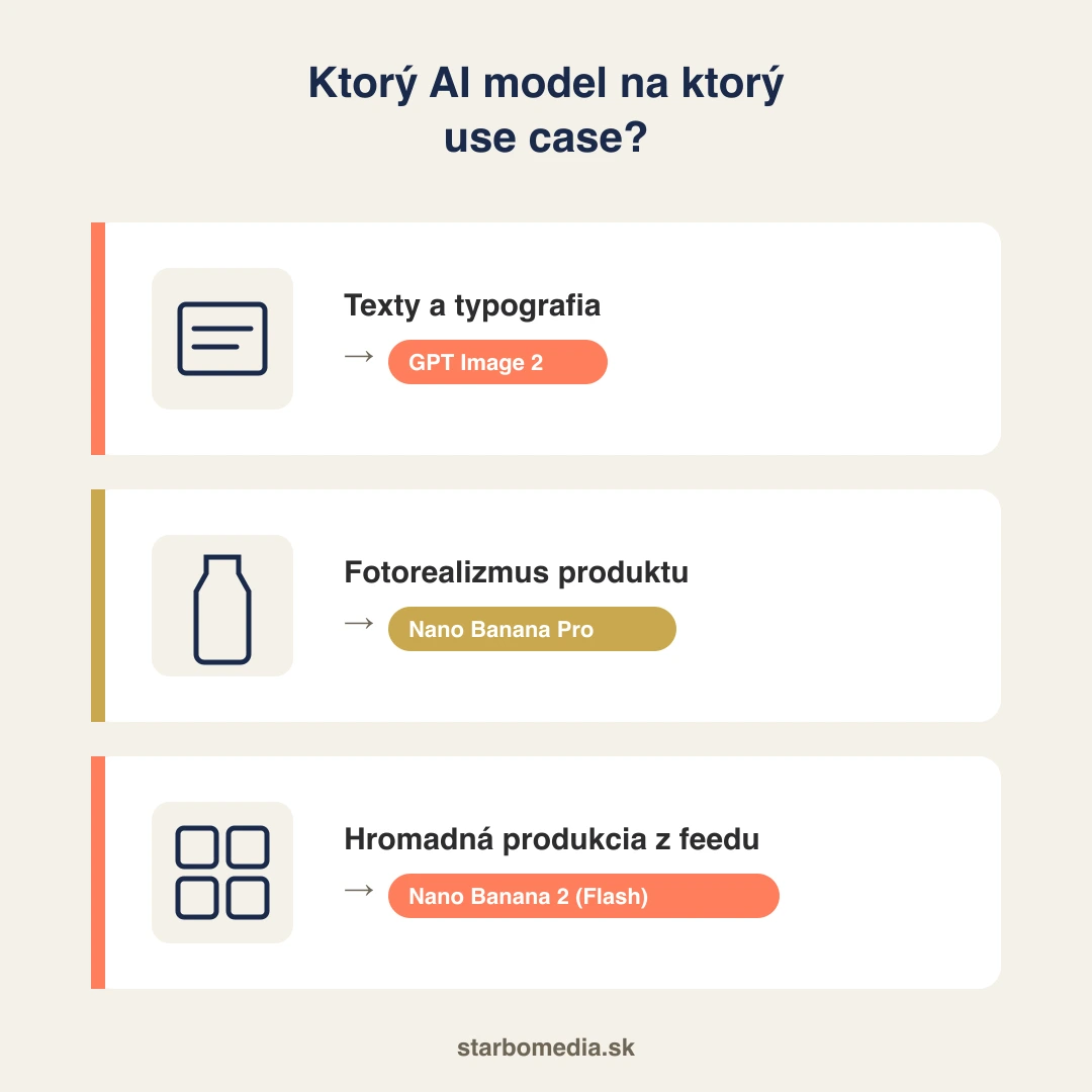 Rozhodovacia matica – ktorý AI model použiť na ktorý use case v marketingu