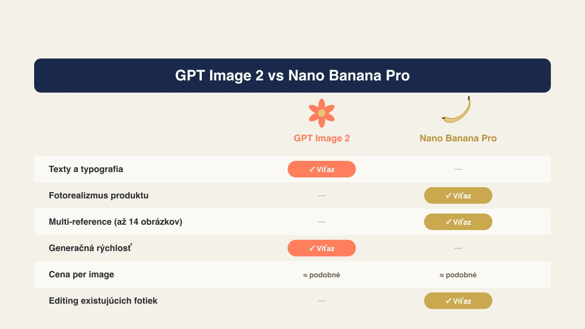 Porovnanie kategórií – ktorý AI model je silnejší v textoch, fotorealizme, rýchlosti a multi-reference