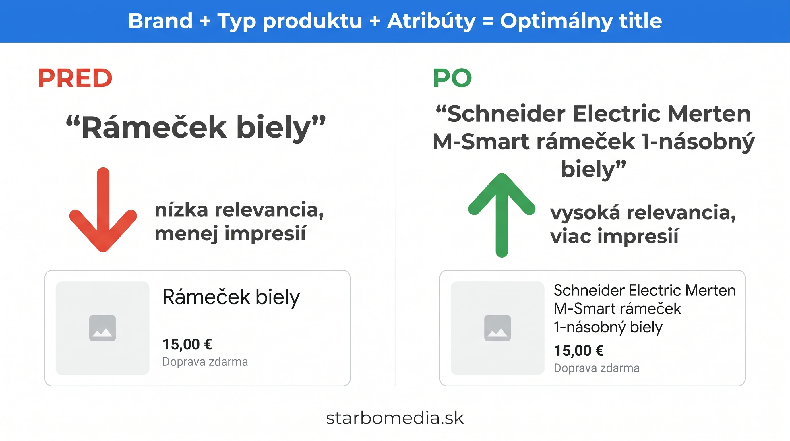 Porovnanie optimalizovaného a neoptimalizovaného produktového názvu vo feede s Google Shopping reklamou