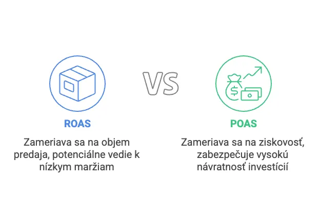 roas vs poas