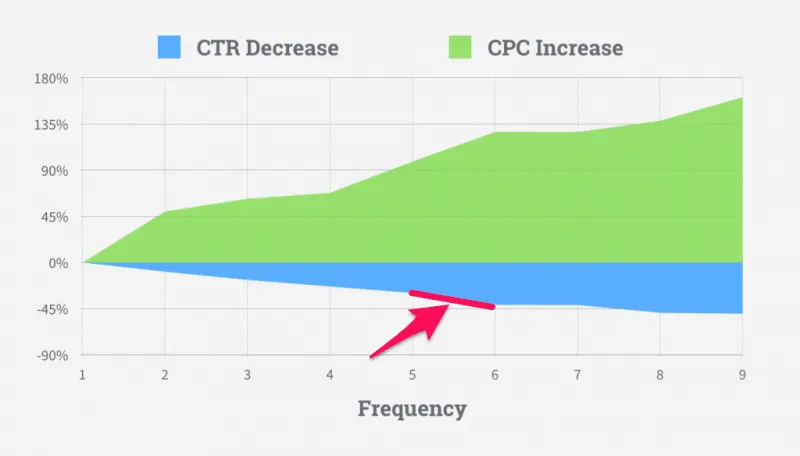 remarketing data