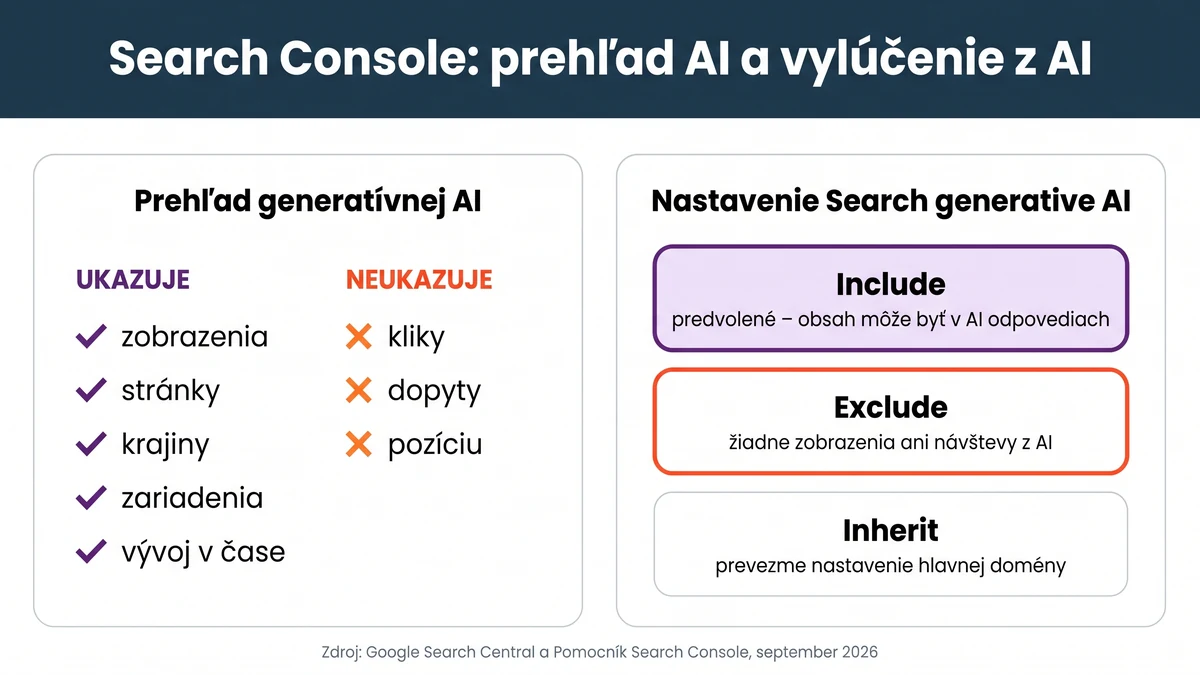 Search Console: čo ukazuje prehľad generatívnej AI a tri možnosti nastavenia Search generative AI – Include, Exclude, Inherit